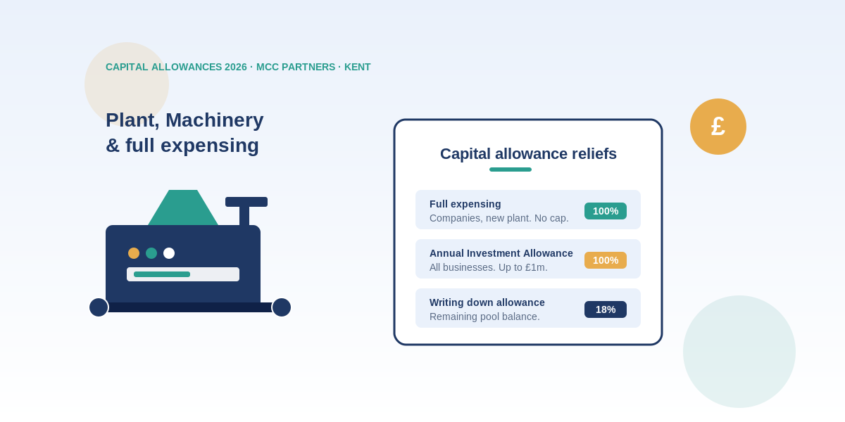 Capital Allowances and Full Expensing in 2026: A Worked Example for Kent Manufacturers