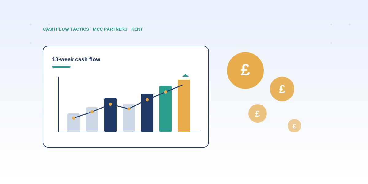 The SME Cash Flow Survival Guide: 7 Tactics That Actually Work in 2026