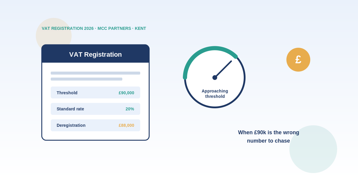 VAT Registration in 2026: When £90,000 is the Wrong Number to Chase
