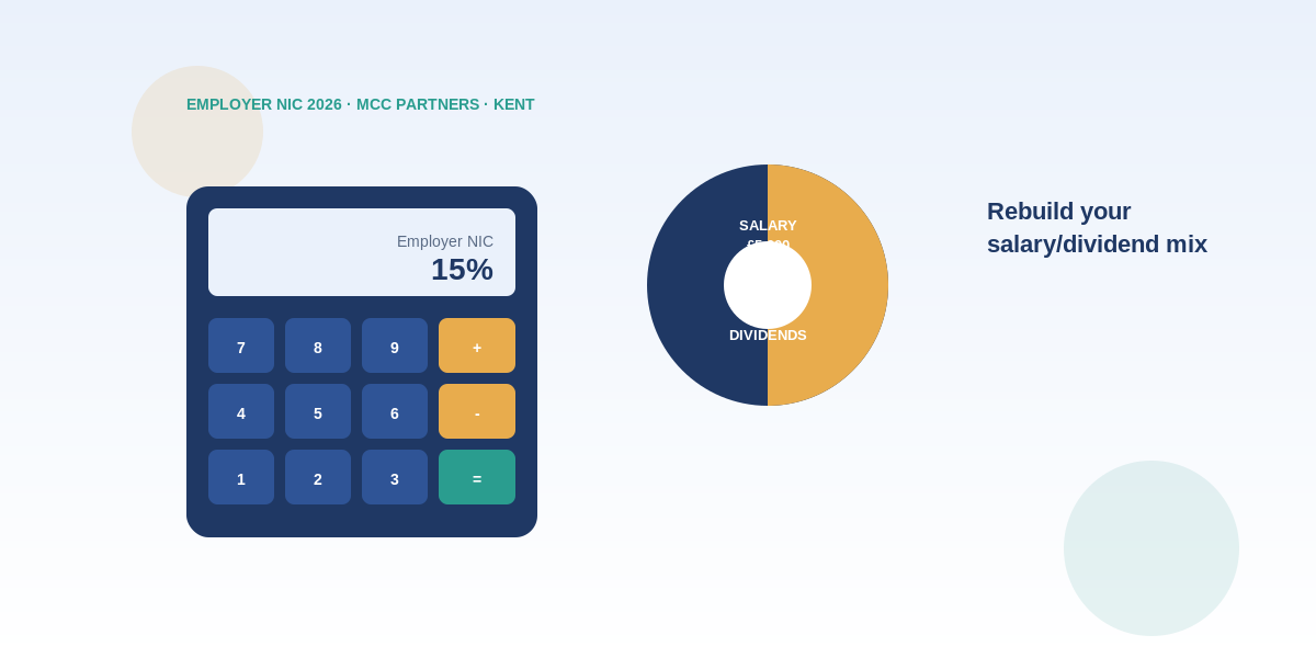 Employer NIC at 15%: Rebuilding Your Salary and Dividend Mix in 2026