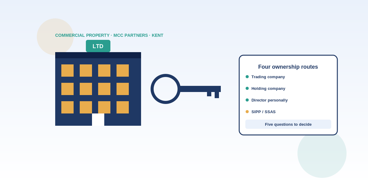 Buying Commercial Property Through Your Limited Company in 2026