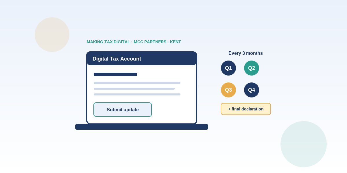 Making Tax Digital for Income Tax Is Now Live: What Kent Landlords and Sole Traders Must Do