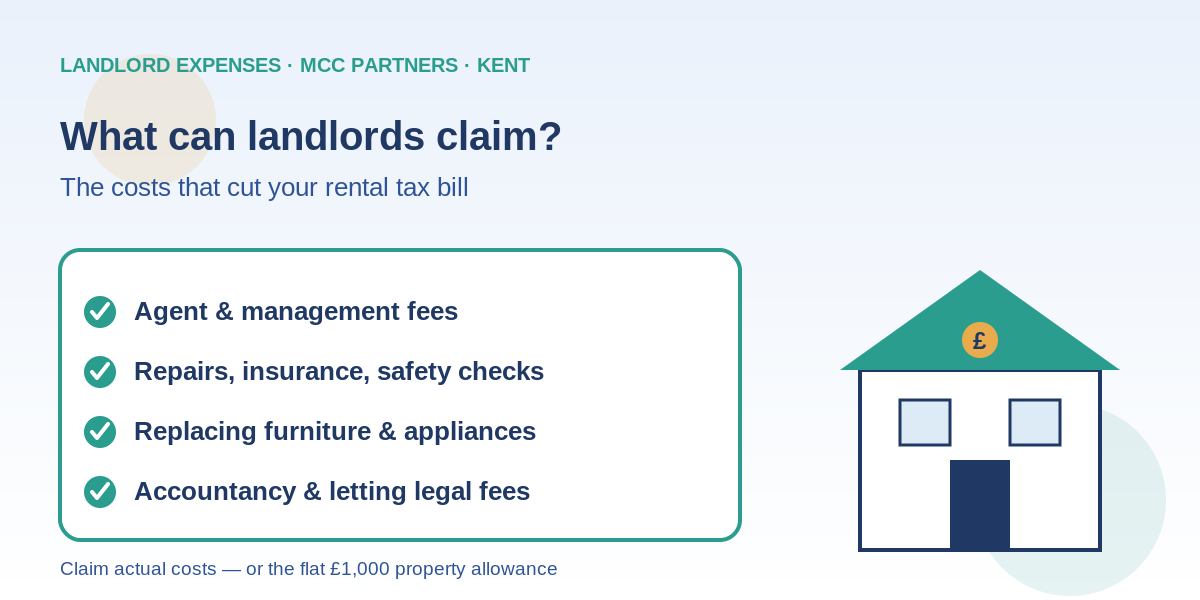 What Can Landlords Claim? Allowable Expenses Explained for Kent Landlords