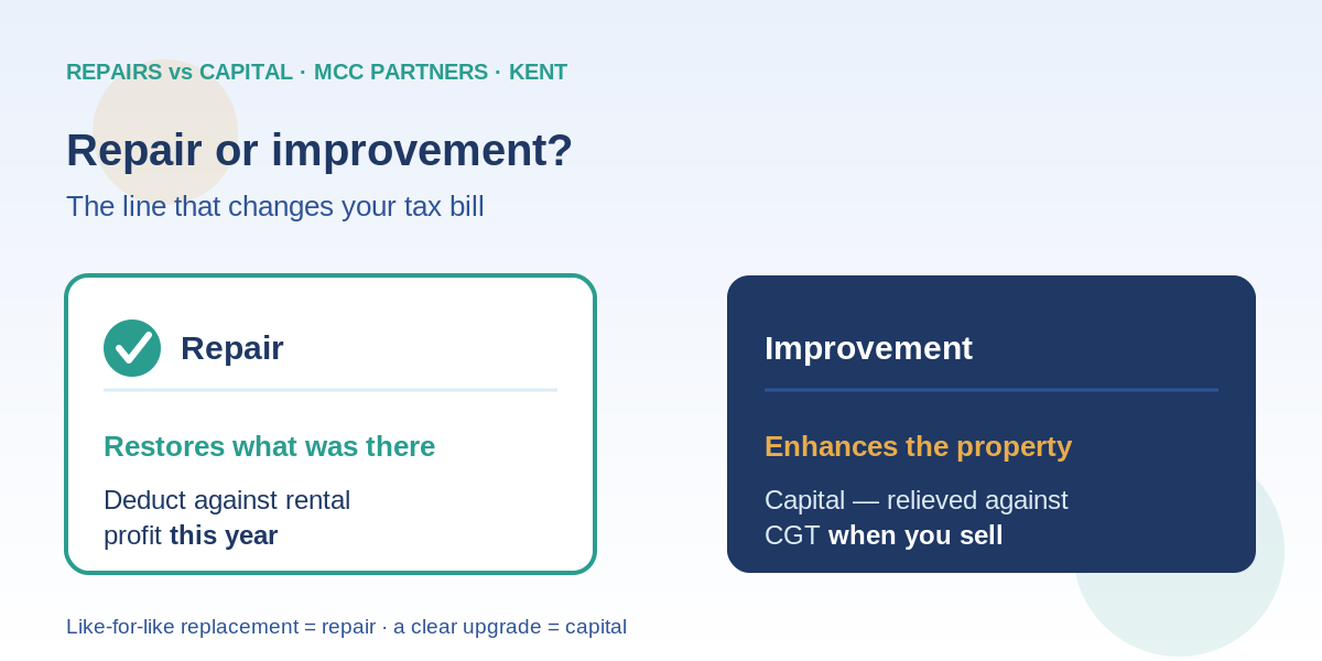 Repair or Improvement? The Line That Changes a Kent Landlord's Tax Bill