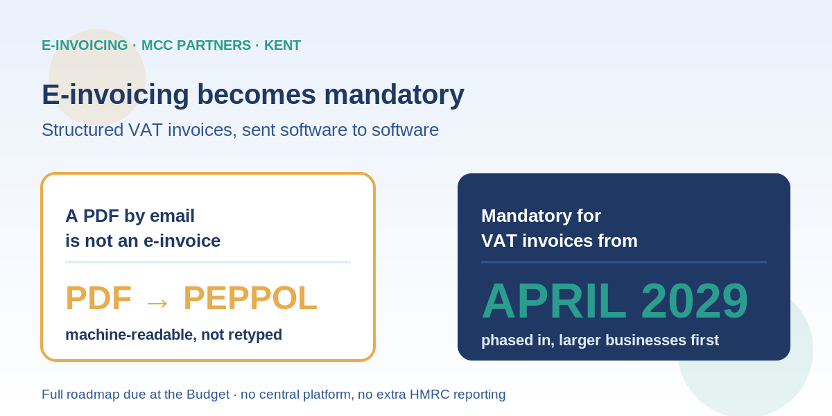 E-Invoicing Becomes Mandatory in 2029: What Kent Businesses Should Do Now