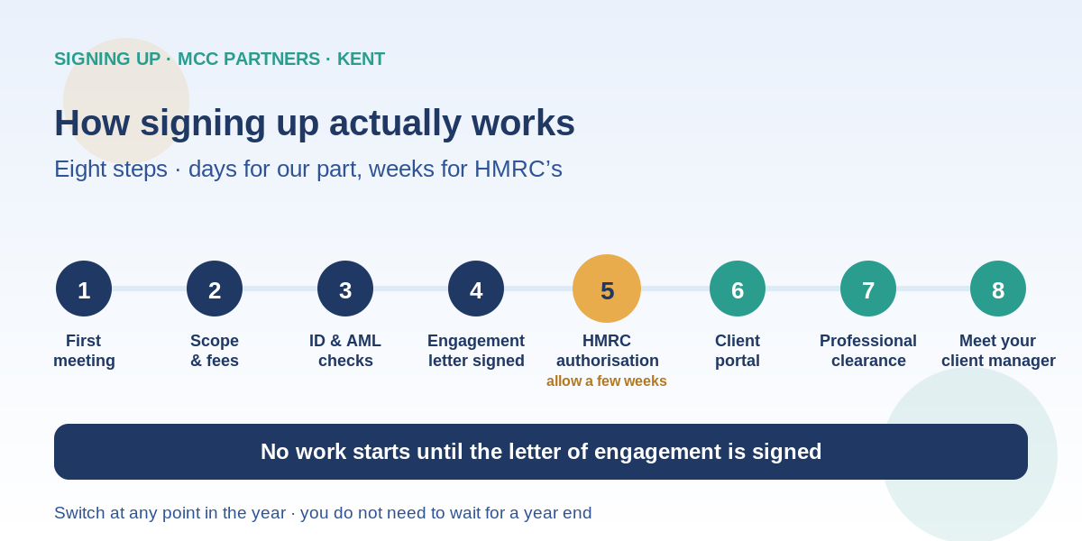 Signing Up With a New Accountant: How Our Onboarding Process Works, Step by Step