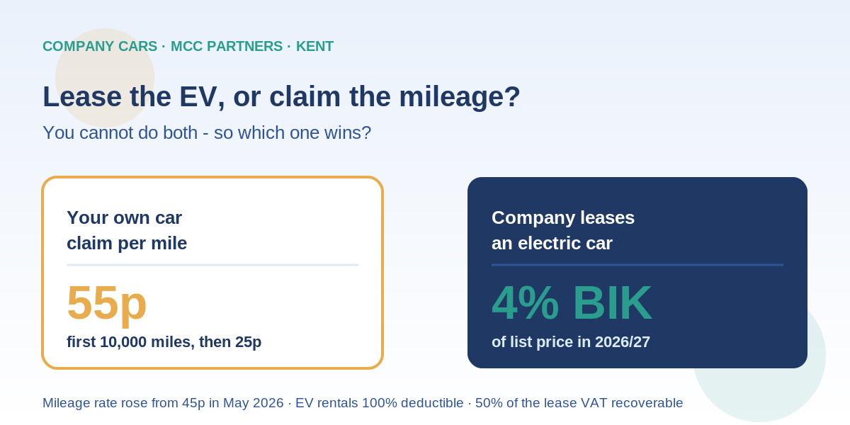 Lease an Electric Car Through the Company, or Claim 55p a Mile?