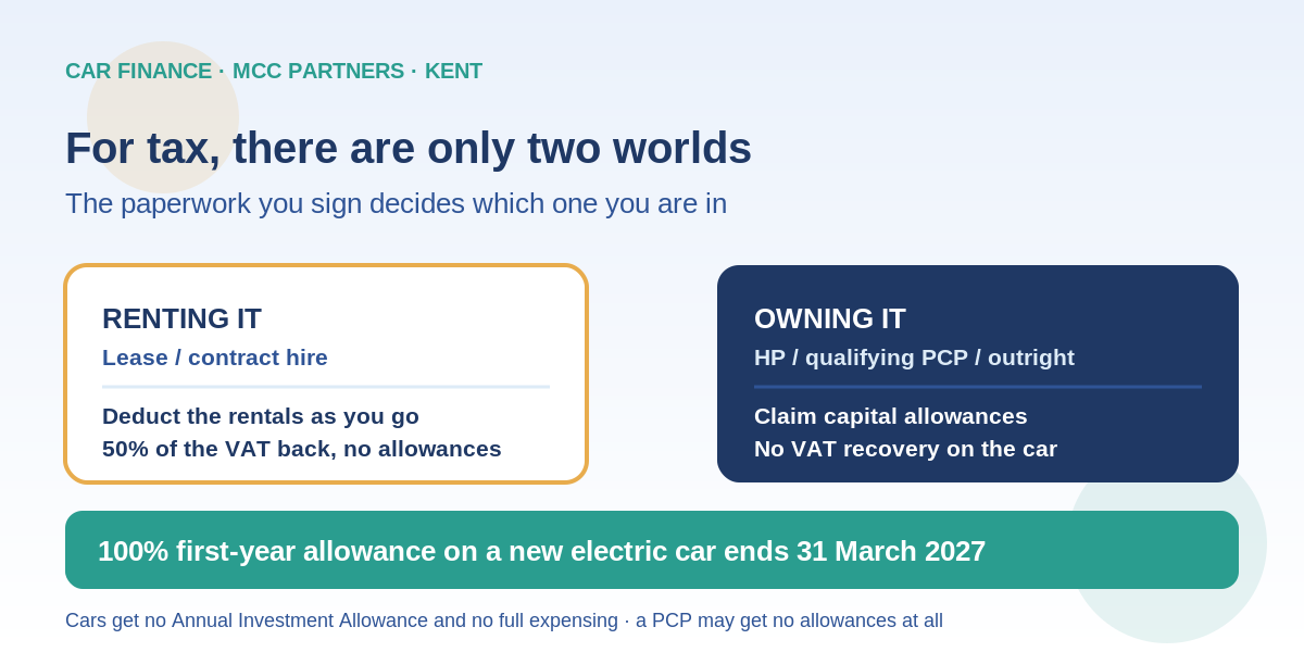 Lease, PCP, Hire Purchase or Buy Outright? What Each Does to Your Tax