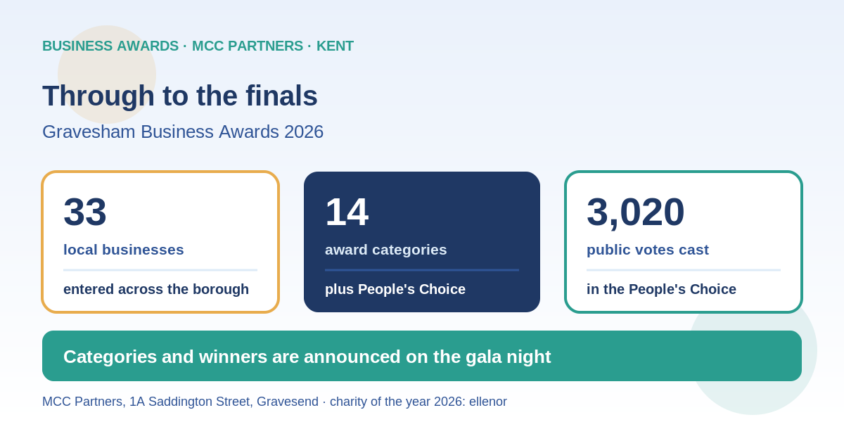 MCC Partners Is Through to the Gravesham Business Awards 2026 Finals