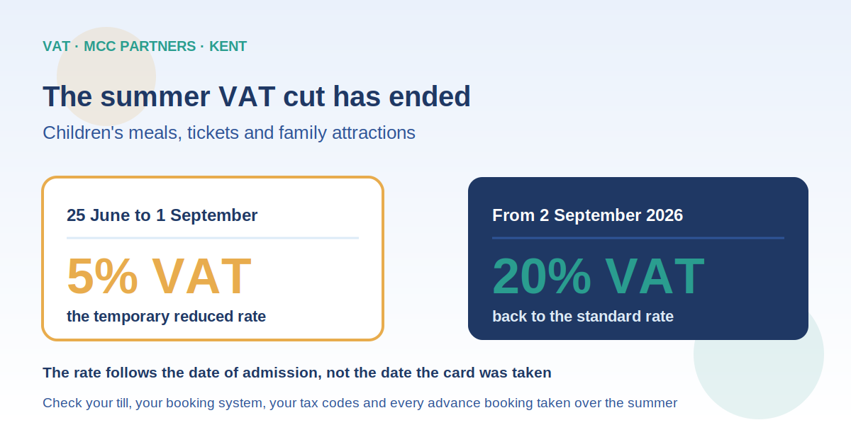 The Summer VAT Cut Has Ended: Check Your Till Before HMRC Does