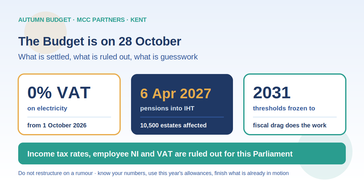 The Budget Is on 28 October: What I'd Do in the Weeks Before It