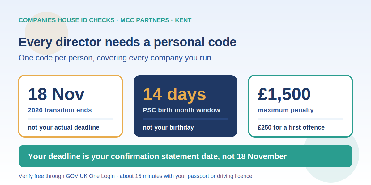 Your Companies House Deadline Is Probably Earlier Than 18 November