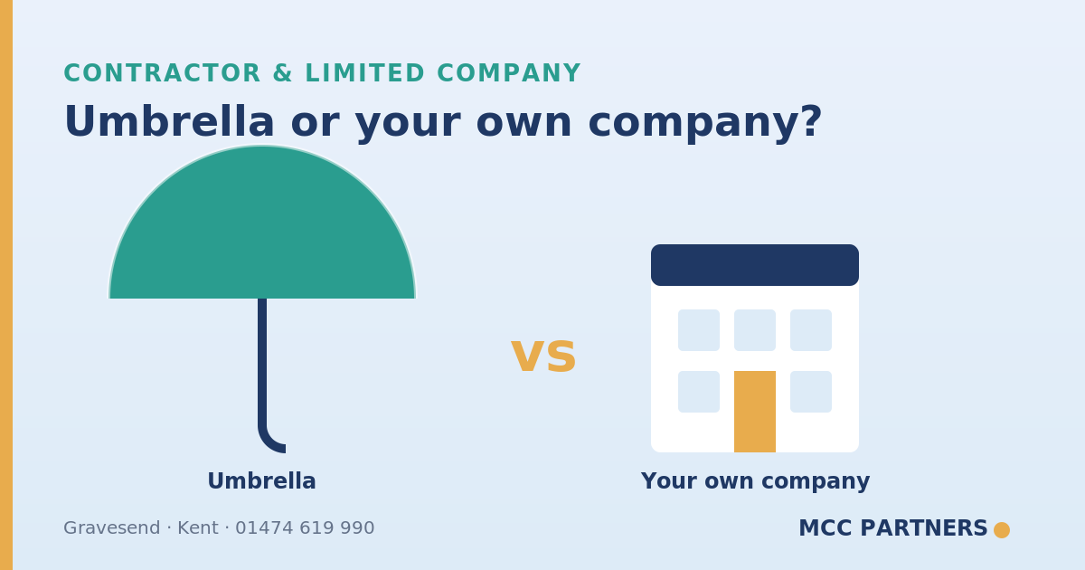 Umbrella Company or Your Own Limited Company?