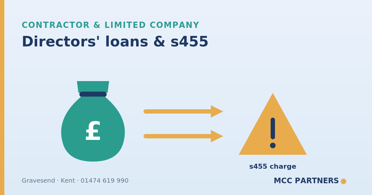 Directors' Loans and Overdrawn Loan Accounts Explained