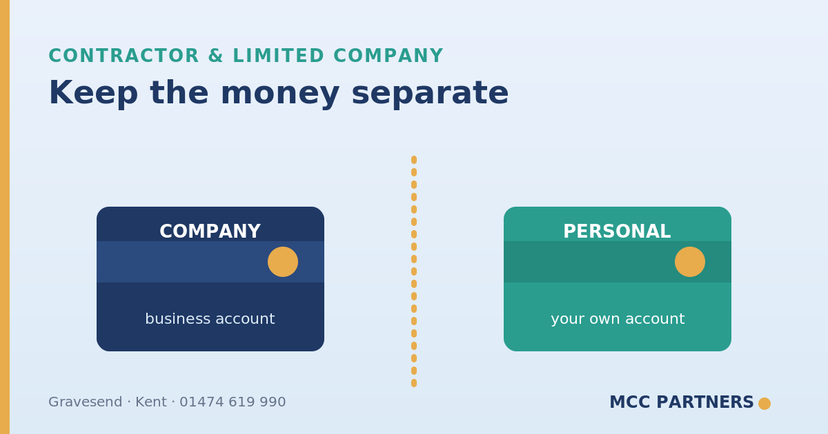 Keeping Business and Personal Finances Separate