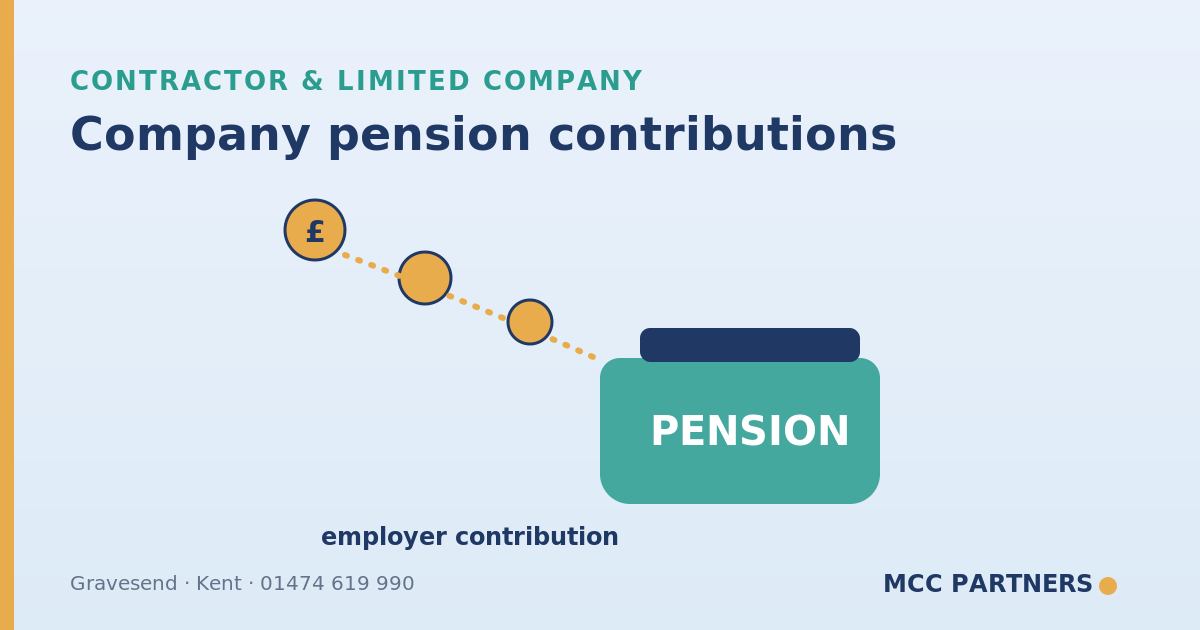 Company Pension Contributions as Profit Extraction
